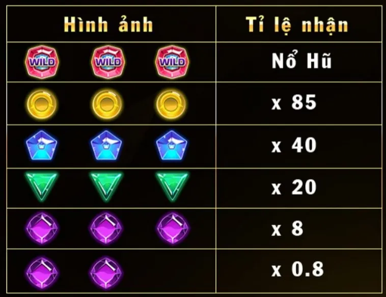 Chinh Phục Trò Chơi Nổ Hũ Kim Cương Tại AV88 Rinh Thưởng Khổng Lồ