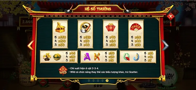 Hướng Dẫn Chinh Phục Nổ Hũ Ông Đồ Tại AV88 Rinh Ngàn Quà Khủng